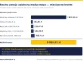 Opiekun medyczny zarobki: miesięczne brutto 9863 zł. Składniki pensji brutto, w tym nocne i świąteczne.