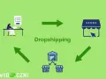 Schemat wyjaśnia, dropshipping co to: osoba pracuje przy laptopie, zamówienie trafia do sklepu online, a następnie do magazynu i sklepów.