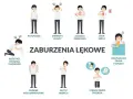 Ilustracja pokazuje objawy zaburzeń lękowych, takie jak potliwość, zawroty głowy, dławica piersiowa, atak serca, rozstrój żołądka, drżenie, płytki oddech, strach przed śmiercią, odczuwanie zimna i gorąca.