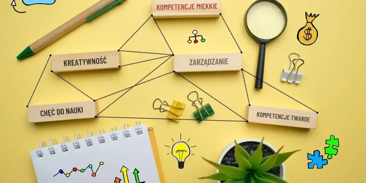 Schemat przedstawia kluczowe kompetencje miękkie, takie jak kreatywność i zarządzanie, które są fundamentem rozwoju.