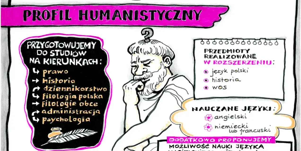 Profil humanistyczny w Bydgoskim Katoliku: przygotowanie do studiów na kierunkach prawo, historia, dziennikarstwo, filologie, administracja, psychologia. Nauka języków obcych.