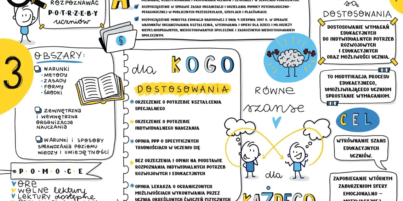 Nauczyciel wspomagający rozpoznaje potrzeby uczniów, tworząc równe szanse edukacyjne dla każdego.