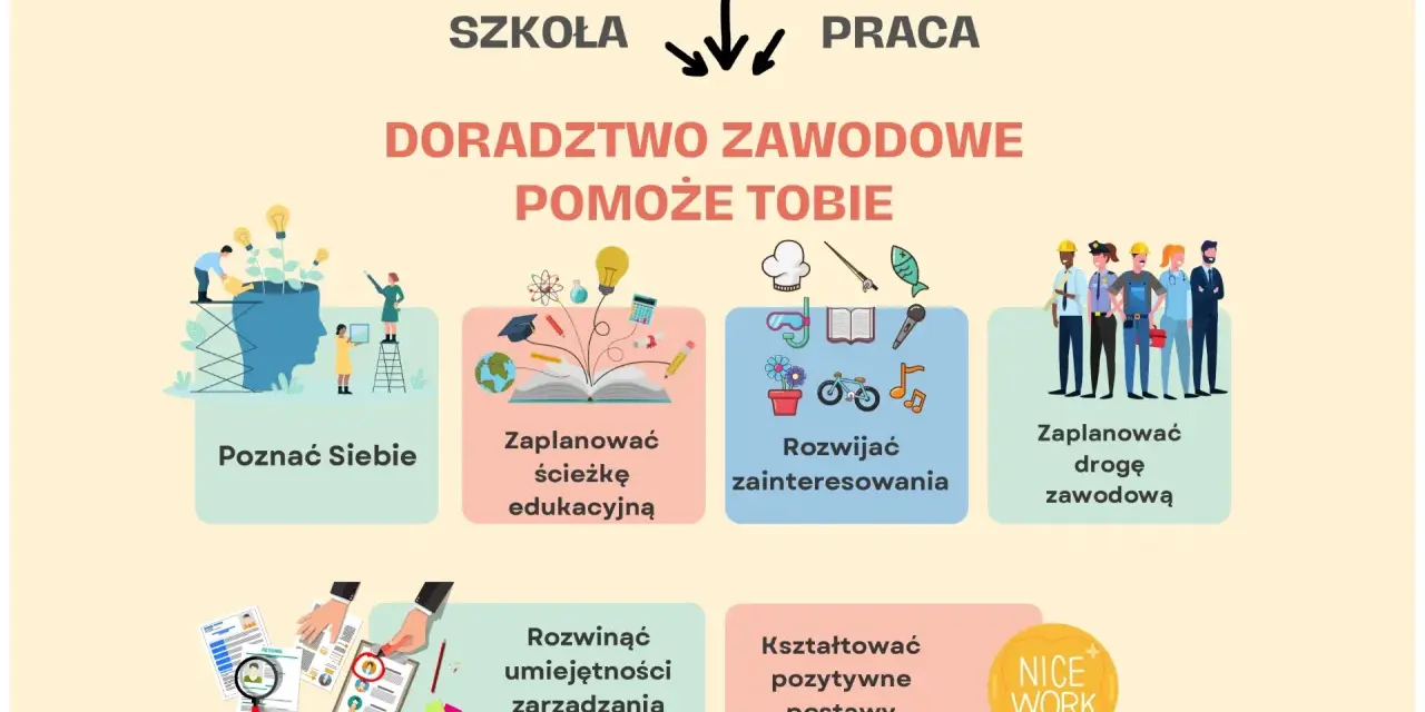 Doradztwo zawodowe pomoże Ci poznać siebie, zaplanować ścieżkę edukacyjną i zawodową, rozwijać zainteresowania i umiejętności.
