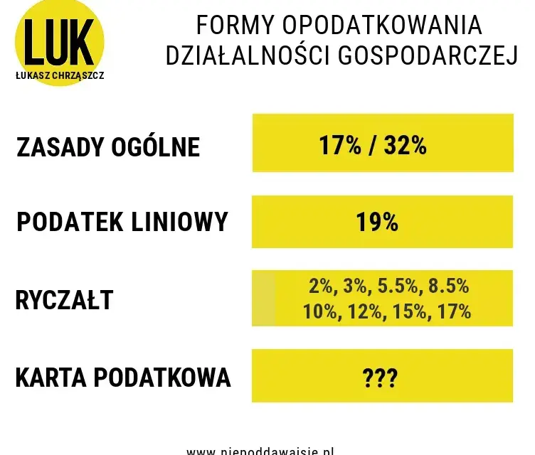 3 ryczałt dla kogo? Sprawdź, czy kwalifikujesz się do ulgi podatkowej