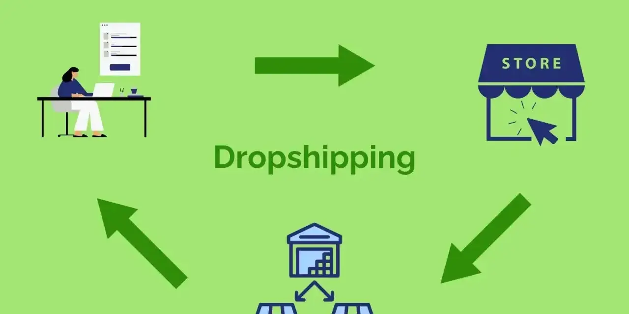 Schemat wyjaśnia, dropshipping co to: osoba pracuje przy laptopie, zamówienie trafia do sklepu online, a następnie do magazynu i sklepów.