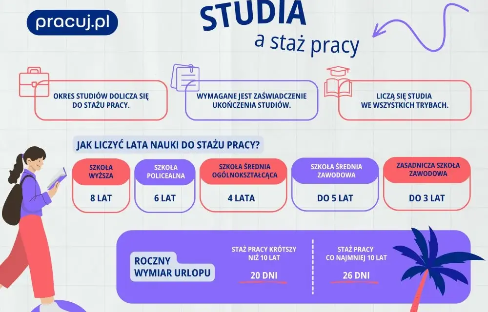 Urlop po studiach magisterskich – ile dni przysługuje i jak to obliczyć?