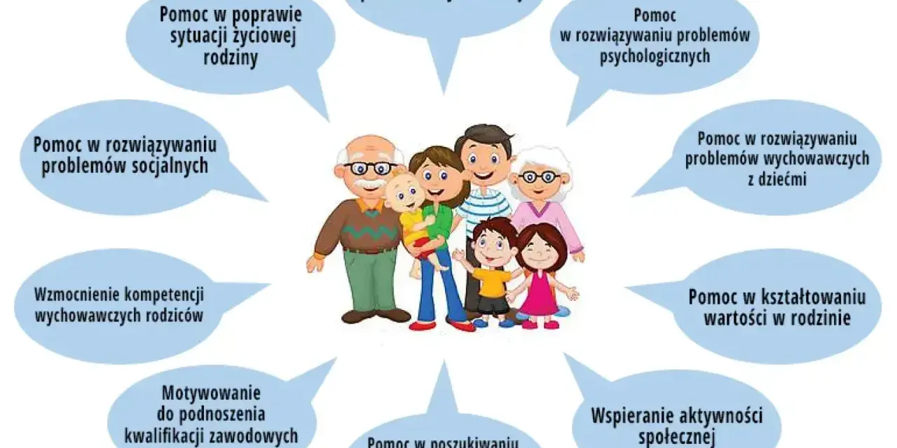Ilustracja przedstawia rodzinę otoczoną dymkami z opisami różnych form pomocy.