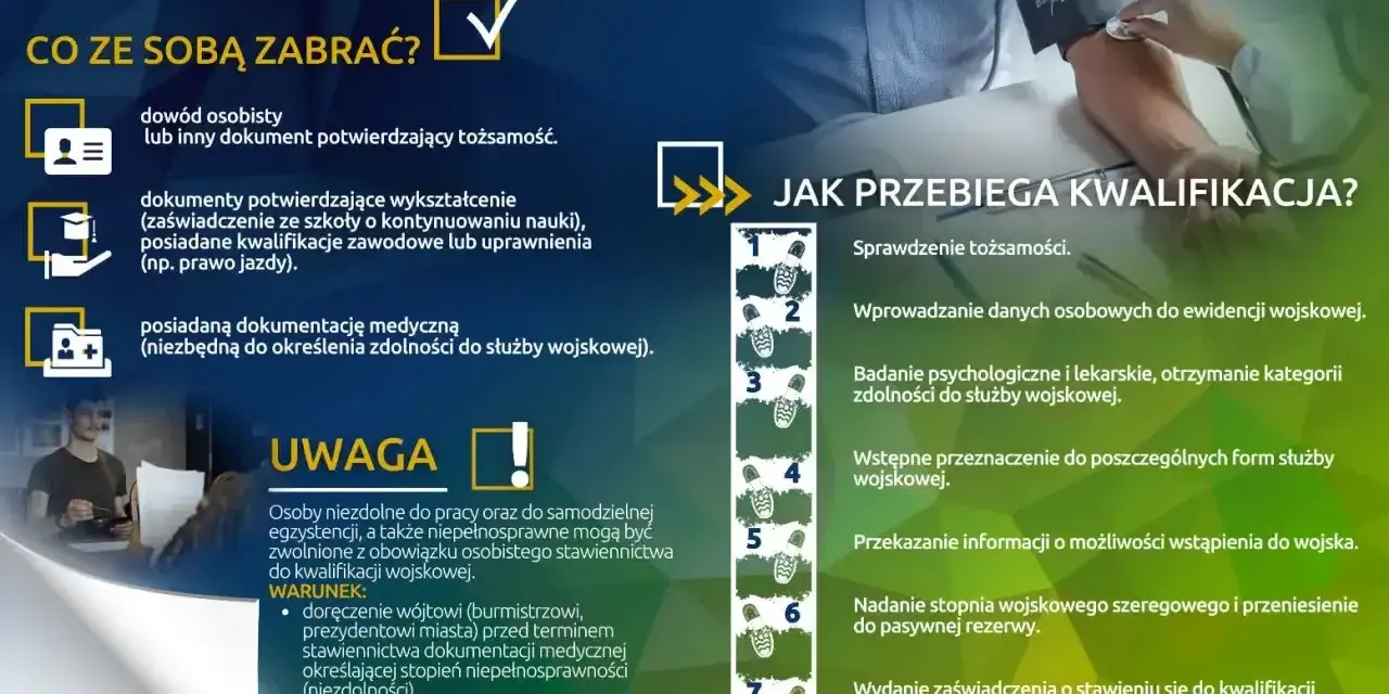 Informacje o kwalifikacji wojskowej: co zabrać, jak przebiega i kto może być zwolniony. Centralne Wojskowe Centrum Rekrutacji zaprasza.