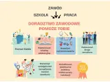 Doradztwo zawodowe pomoże Ci poznać siebie, zaplanować ścieżkę edukacyjną i zawodową, rozwijać zainteresowania i umiejętności.