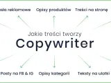 Copywriter tworzy artykuły blogowe, hasła reklamowe, opisy produktów, treści na stronę, teksty sponsorowane, sprzedażowe, posty na FB i IG, opisy kategorii, ulotki i artykuły eksperckie.