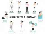 Ilustracja pokazuje objawy zaburzeń lękowych, takie jak potliwość, zawroty głowy, dławica piersiowa, atak serca, rozstrój żołądka, drżenie, płytki oddech, strach przed śmiercią, odczuwanie zimna i gorąca.