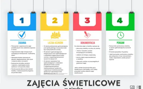 Nauczyciel wspomagający kwalifikacje: zadania, liczba uczniów, dokumentacja i pensum w świetlicy szkolnej.