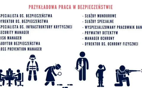 Bezpieczeństwo narodowe co po studiach: jak uniknąć bezrobocia?
