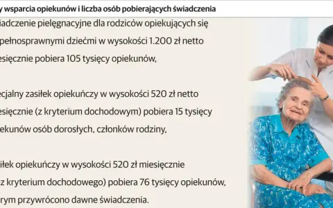 Opiekunka czesze starszą kobietę na wózku inwalidzkim.