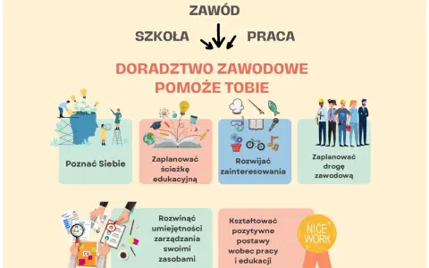 Doradztwo zawodowe pomoże Ci poznać siebie, zaplanować ścieżkę edukacyjną i zawodową, rozwijać zainteresowania i umiejętności.