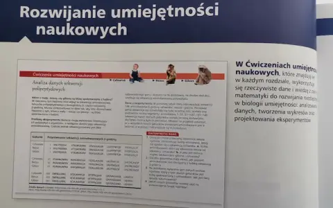 Biologia Campbella ile stron? Odkryj szczegóły i edycje książki