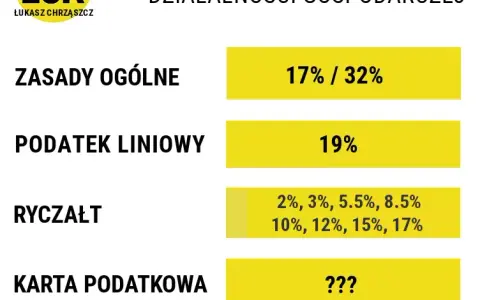 3 ryczałt dla kogo? Sprawdź, czy kwalifikujesz się do ulgi podatkowej