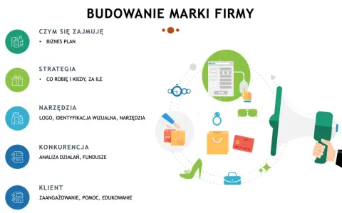 Budowanie marki firmy: biznesplan, strategia, narzędzia (logo, identyfikacja wizualna), konkurencja, klient. Skuteczny branding to klucz do sukcesu.