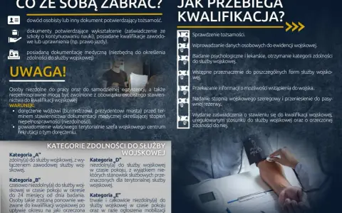Kwalifikacja wojskowa: dowód, dokumenty o wykształceniu i medyczne. Sprawdzenie tożsamości, badania, kategorie zdolności.