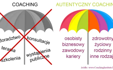 Czym nie jest coaching? Odkryj prawdy i mity o tej metodzie