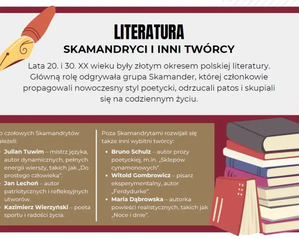 Złota epoka polskiej literatury lat 20. i 30. XX wieku. Skamandryci i inni twórcy, w tym autor "Ferdydurke", kształtowali oblicze epoki.