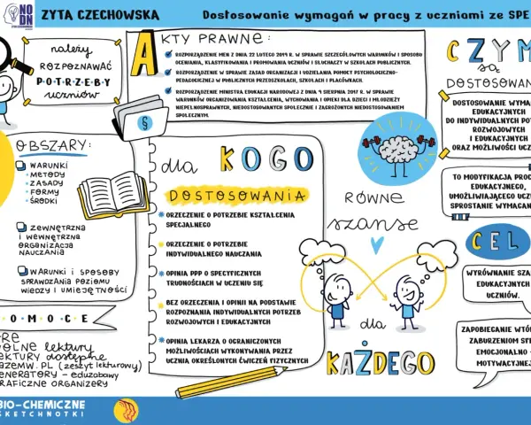 Nauczyciel wspomagający rozpoznaje potrzeby uczniów, tworząc równe szanse edukacyjne dla każdego.