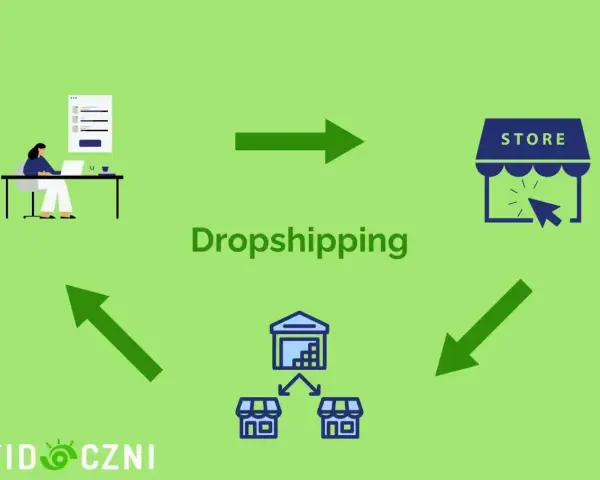 Schemat wyjaśnia, dropshipping co to: osoba pracuje przy laptopie, zamówienie trafia do sklepu online, a następnie do magazynu i sklepów.
