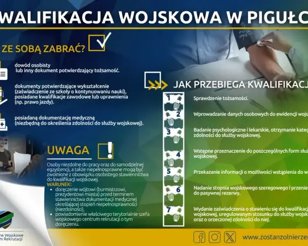 Informacje o kwalifikacji wojskowej: co zabrać, jak przebiega i kto może być zwolniony. Centralne Wojskowe Centrum Rekrutacji zaprasza.