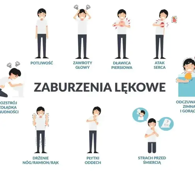Ilustracja pokazuje objawy zaburzeń lękowych, takie jak potliwość, zawroty głowy, dławica piersiowa, atak serca, rozstrój żołądka, drżenie, płytki oddech, strach przed śmiercią, odczuwanie zimna i gorąca.