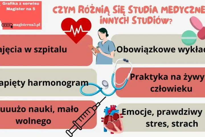 Studia na kierunku lekarskim to zajęcia w szpitalu, praktyki na żywym człowieku, dużo nauki i emocje.