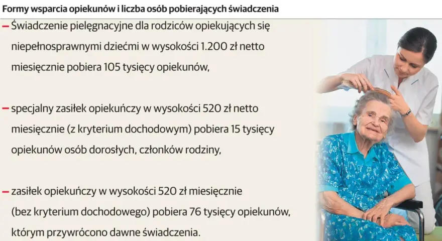 Opiekunka czesze starszą kobietę na wózku inwalidzkim.