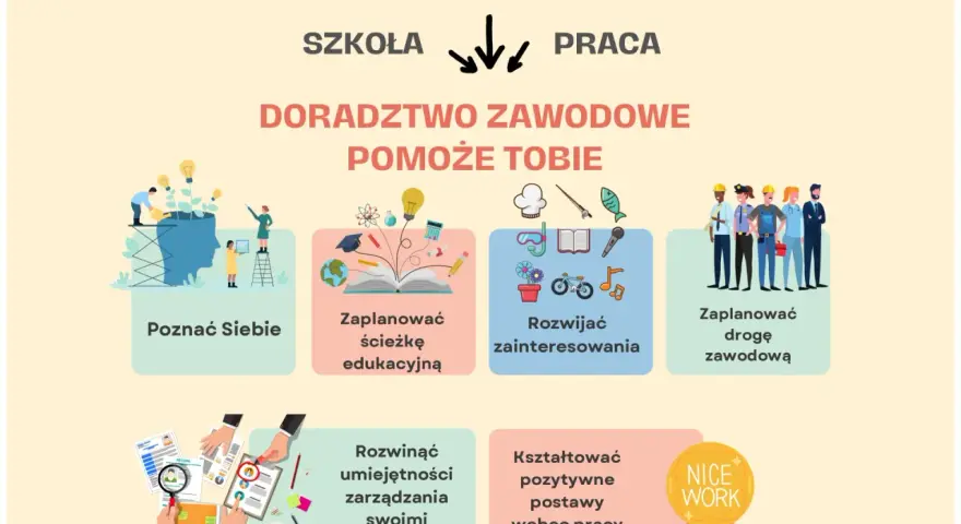 Doradztwo zawodowe pomoże Ci poznać siebie, zaplanować ścieżkę edukacyjną i zawodową, rozwijać zainteresowania i umiejętności.