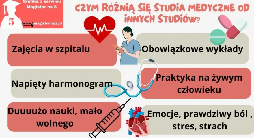 Studia na kierunku lekarskim to zajęcia w szpitalu, praktyki na żywym człowieku, dużo nauki i emocje.