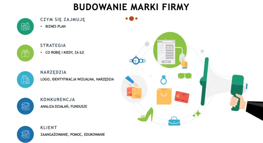 Budowanie marki firmy: biznesplan, strategia, narzędzia (logo, identyfikacja wizualna), konkurencja, klient. Skuteczny branding to klucz do sukcesu.