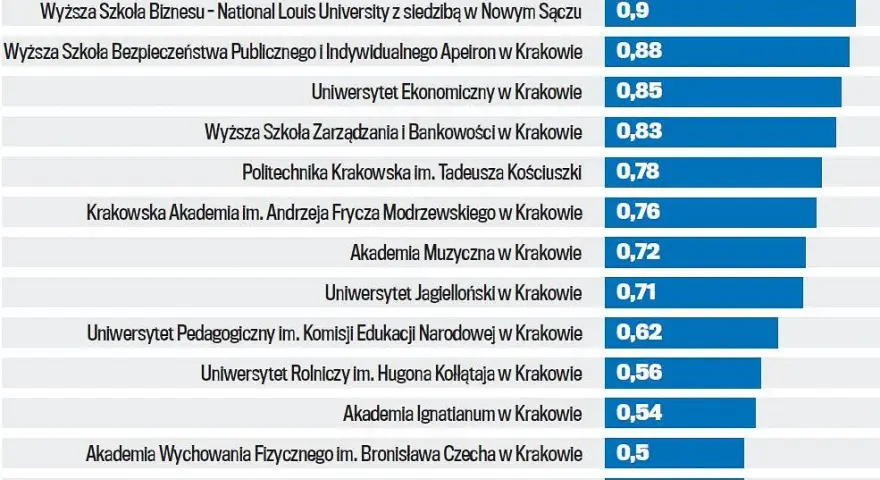 Zarobki po studiach ekonomicznych: Co naprawdę możesz zarobić?