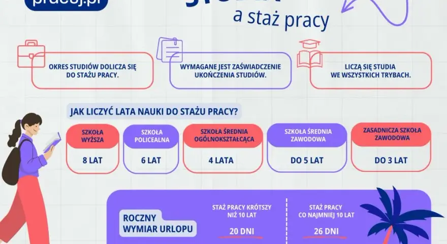 Urlop po studiach magisterskich – ile dni przysługuje i jak to obliczyć?