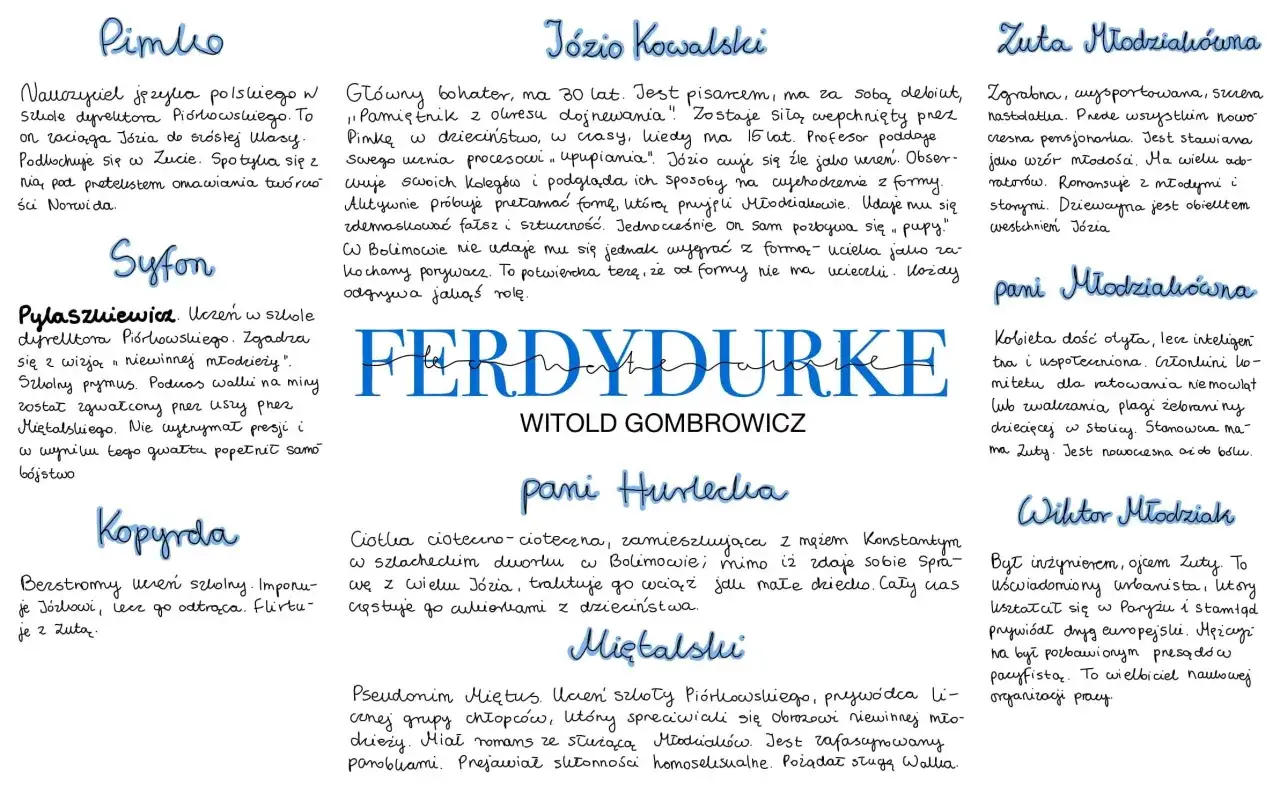 Ferdydurke postacie: Pimko, Syfon, Józio Kowalski, Zuta Młodzialióuna, Kopyrda, pani Hurleclia, pani Młodzialióuna, Miętalsli, Wiktor Młodziak.
