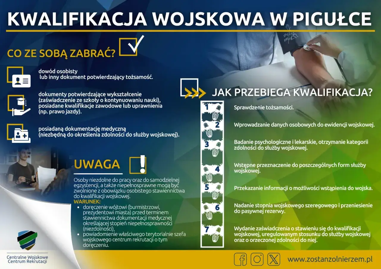 Kwalifikacja wojskowa: dowód, dokumenty o wykształceniu i medyczne. Sprawdzenie tożsamości, badania, przeznaczenie do służby.