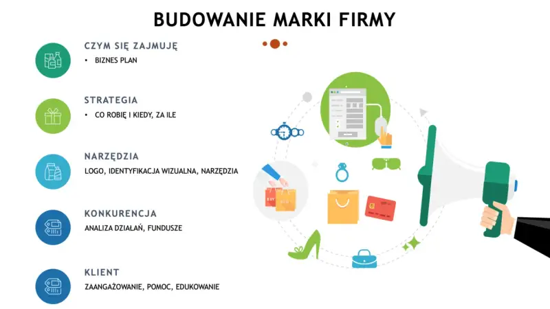 Budowanie marki firmy: biznesplan, strategia, narzędzia (logo, identyfikacja wizualna), konkurencja, klient. Skuteczny branding to klucz do sukcesu.
